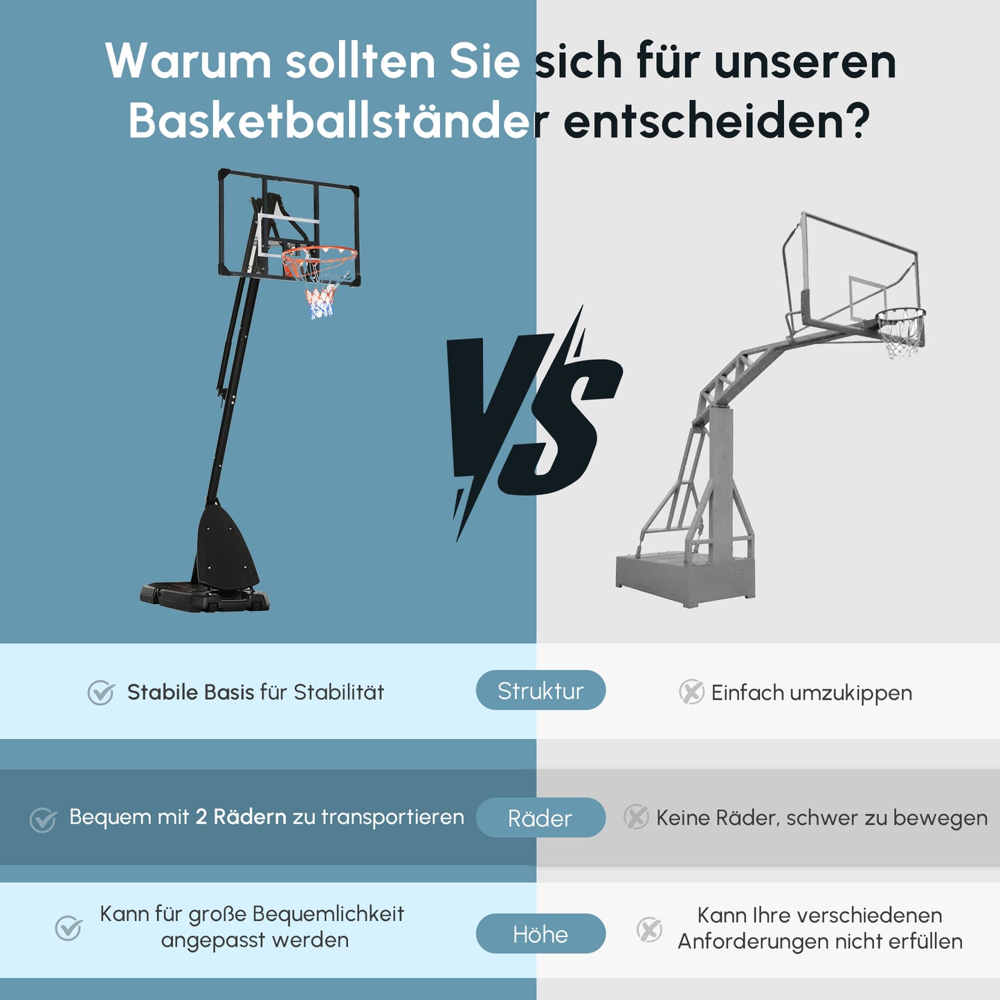 SPORTNOW Basketballständer, verstellbare Korbhöhe 2,3-2,9 m, untere Pralllatte, befüllbare Basis, rot+schwarz