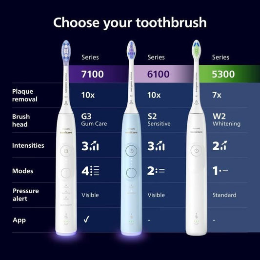 Toothbrush - PHILIPS - HX7429/02 - Sonicare - Double handle Series 7100 - White & Black - Electric