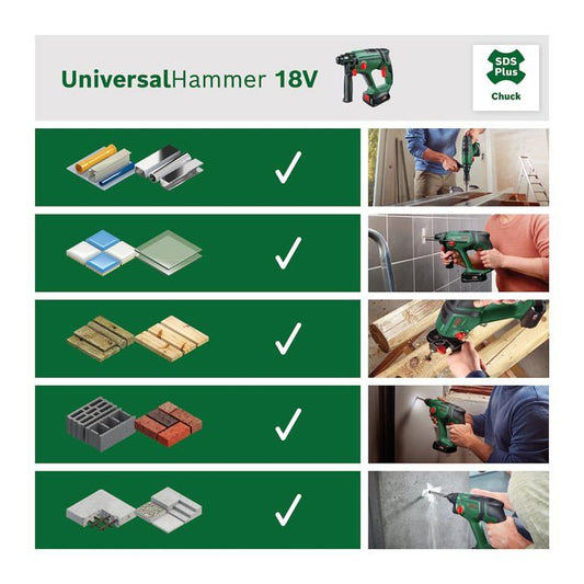 UniversalHammer 18V (2x2.5Ah + AL 18V-20) hammer drill