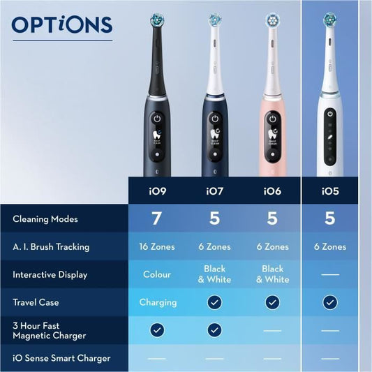 Oral-B iO 5 Pack of 2, Black and White Electric Toothbrushes, 2 Brush Heads