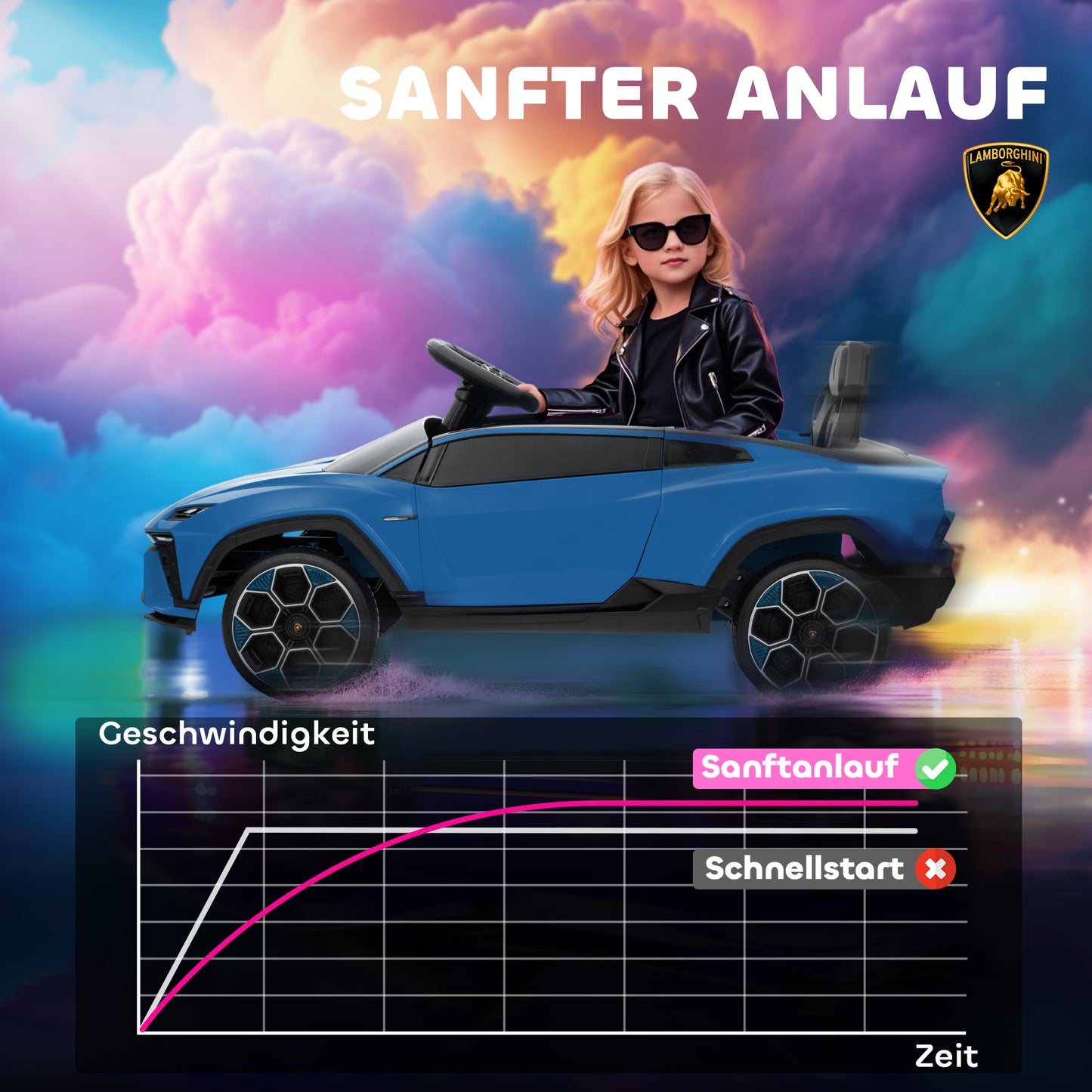 AIYAPLAY Kinder Elektroauto 12V Kinderauto mit 2,4 GHz Fernbedienung, 2 Motor, Hupe, LED, Musik, 101,5 x 49 x 43 cm, Blau