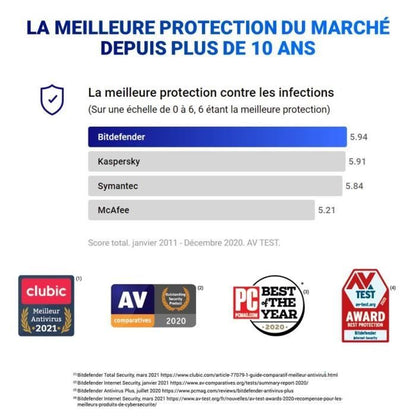 Bitdefender Total Security - 10 devices - 2 years