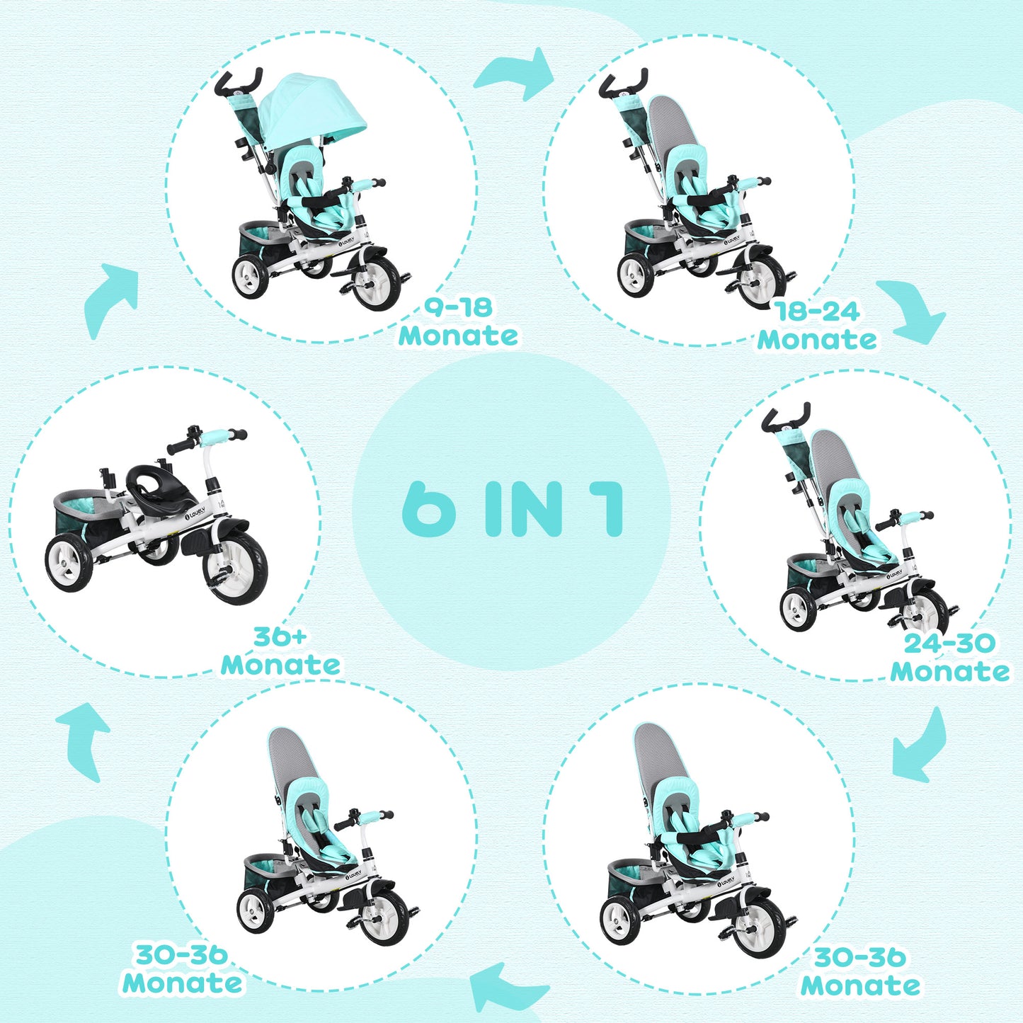 HOMCOM Kinder-Dreirad, Kinderfahrrad, Rückenkorb, Becherhalter, Sonnendach, Metall, Grün