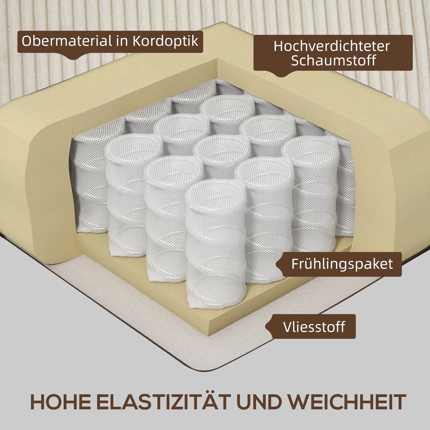 HOMCOM 3-Sitzer Sofa mit Cordbezug, Wohnzimmersofa mit Federkern, bis 400 kg, 227 x 84 x 87 cm, Cremeweiß