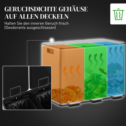 HOMCOM Mülleimer mit 3 x 20 L Fächern, Deodorant-Deckel, fingerabdrucksicher, Soft-Close, herausnehmbar, Silber