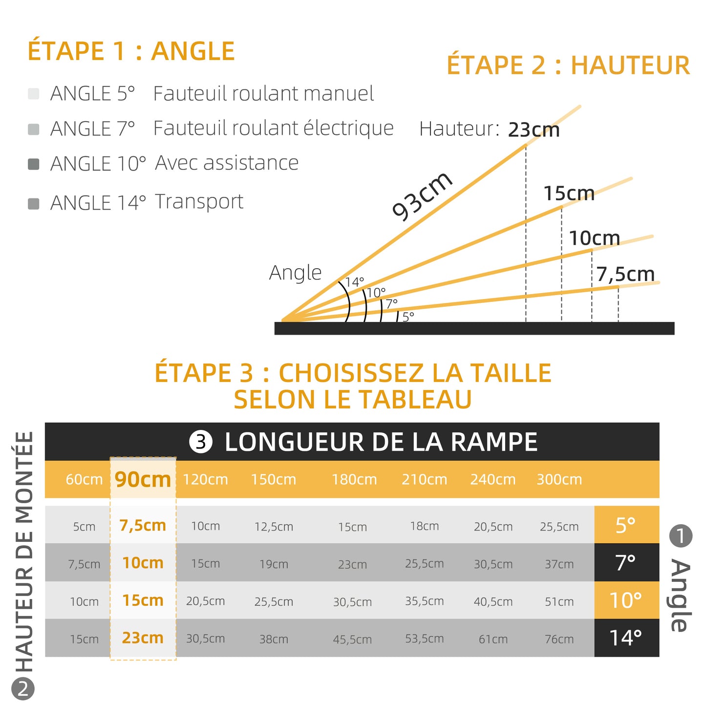 HOMCOM Rollstuhlrampe Auffahrrampe Rollstühle Rollatoren Faltbar Aluminium, 270 kg Belastbar, Schwarz, 91 x 72 x 5 cm