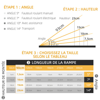 HOMCOM Rollstuhlrampe Auffahrrampe Rollstühle Rollatoren Faltbar Aluminium, 270 kg Belastbar, Schwarz, 91 x 72 x 5 cm