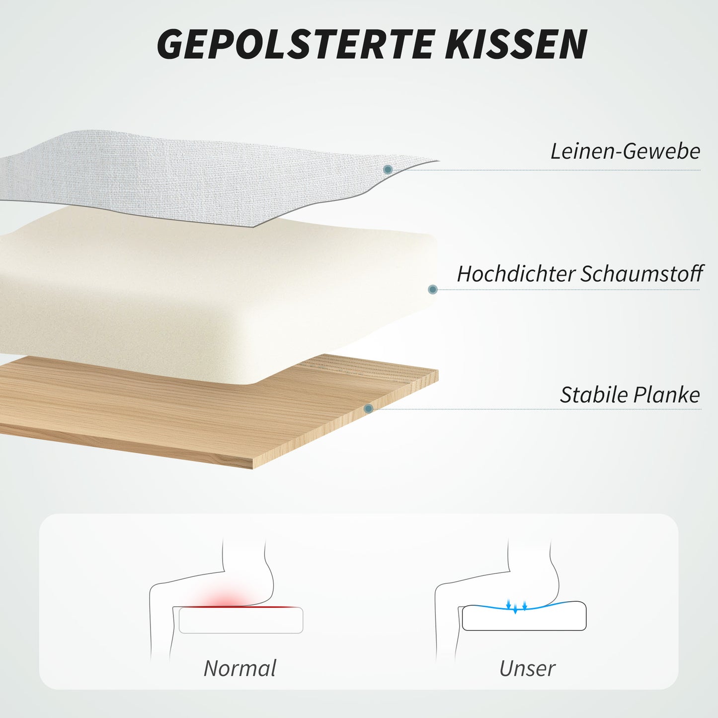HOMCOM Rollsessel, Leinenoptik, höhenverstellbar, 160 Grad neigbar, Fußstütze, Cremeweiß