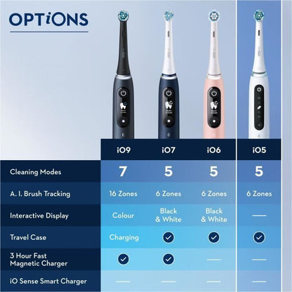 Oral-B iO 5 Pack of 2, Black and White Electric Toothbrushes, 2 Brush Heads