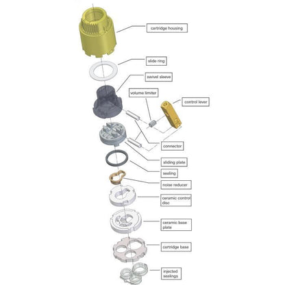 35 mm ceramic disk cartridge - Grohe - 46374000