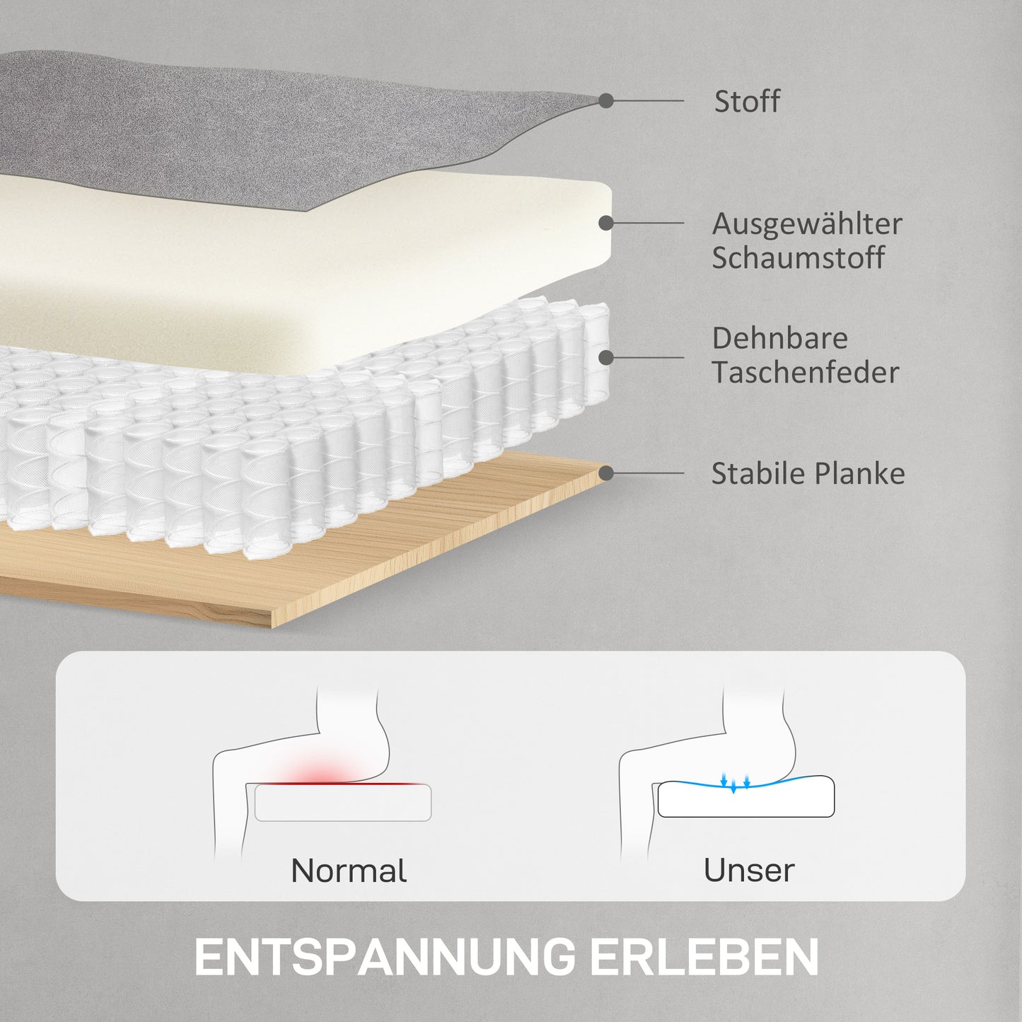 HOMCOM Relaxsessel mit leisem Motor, Polstersessel mit robusten Stoffbezug, Memory-Funktion, anpassbare Fußstütze, Grau