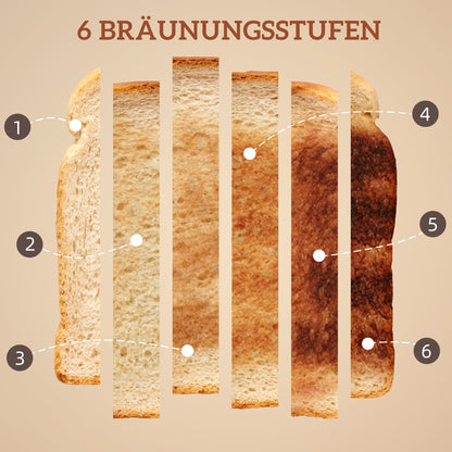 HOMCOM Wasserkocher und Toaster-Set mit LED-Touchscreen, 1,7 L, 2 Toasterschlitze, verschiedene Modi und Funktionen, Cremeweiß