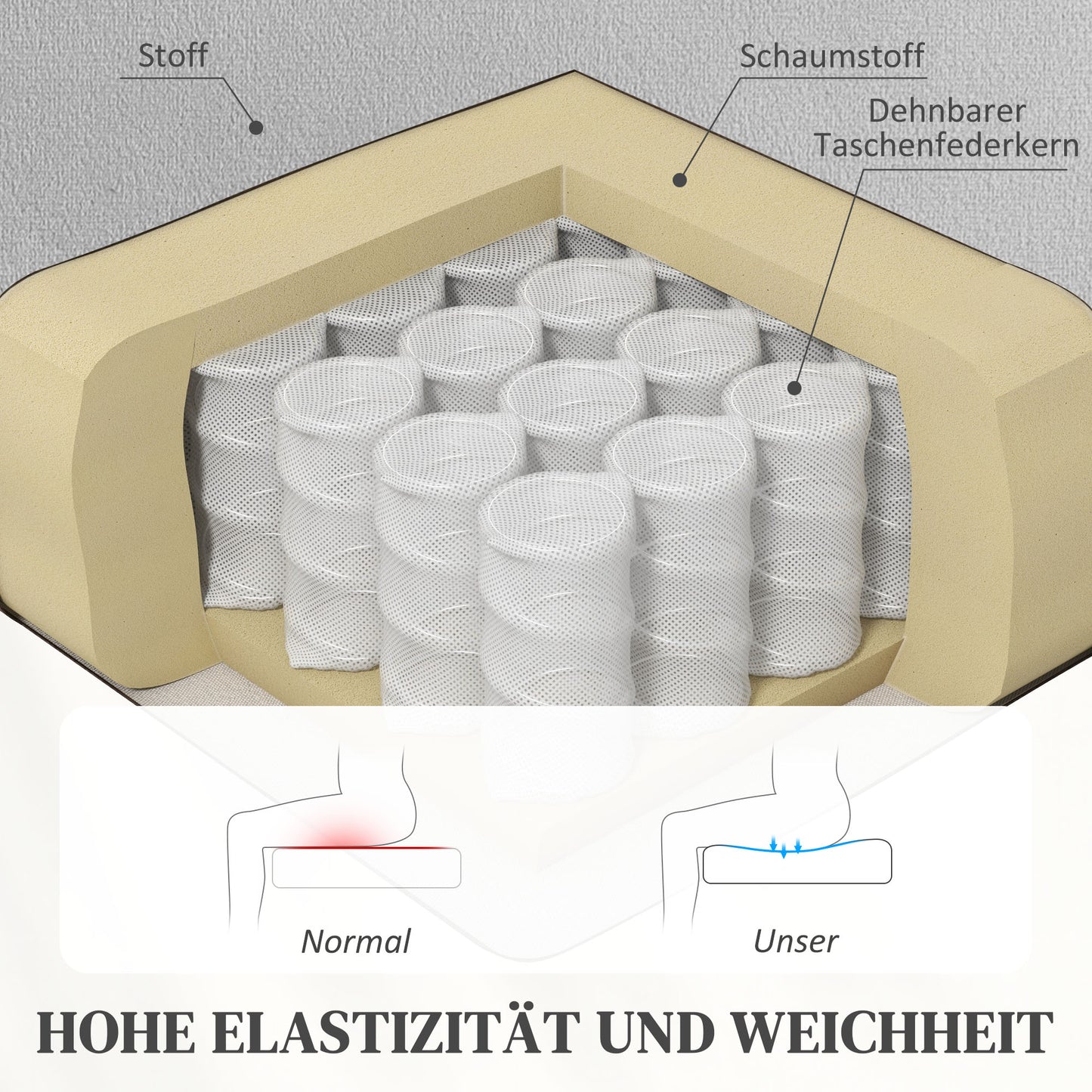 HOMCOM Elektrischer Aufsteh-Sessel, Weicher, samtartiger Stoff, USB-Anschlüsse