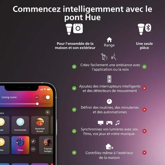 Connected bulb - PHILIPS HUE - MR16 - White and colored light - Bluetooth compatible - Pack of 2 - Works with app and voice